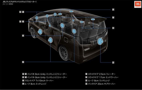 アルファードの純正スピーカー音質向上・調整方法は?